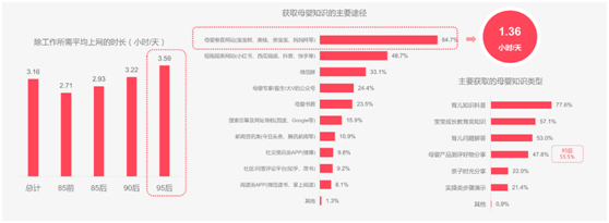 宝宝树前瞻2021母婴行业新趋势：“母婴+”消费力释放