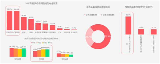 宝宝树前瞻2021母婴行业新趋势：“母婴+”消费力释放