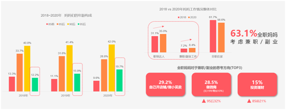 宝宝树前瞻2021母婴行业新趋势：“母婴+”消费力释放