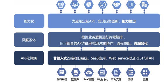 白山数聚蜂巢助力能源企业实现云边端多级异构数据采集