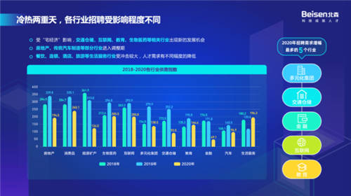 以科技引领高质量招聘，北森“2021招聘科技趋势峰会”圆满落幕