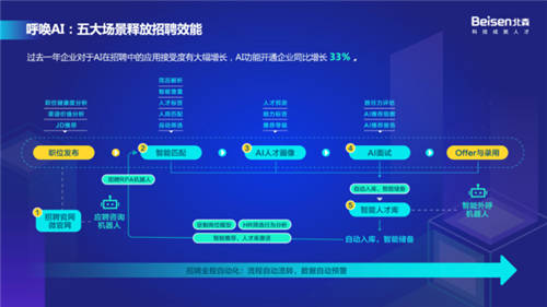 以科技引领高质量招聘，北森“2021招聘科技趋势峰会”圆满落幕