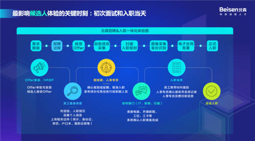 以科技引领高质量招聘，北森“2021招聘科技趋势峰会”圆满落幕