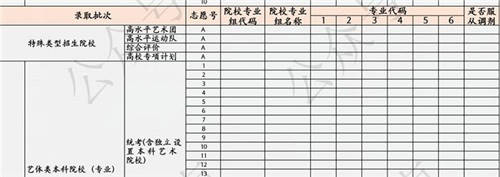 如何应对新高考志愿填报模式？听听作业帮老师怎么说