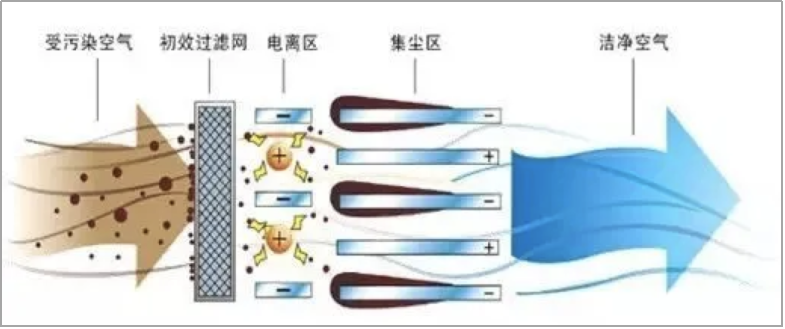 沙尘暴前必看！芬兰空净专家硬核科普，学完我能多活20年