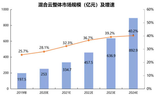 依托五大平台满足企业数字化转型需求 青云QingCloud成功登陆科创板