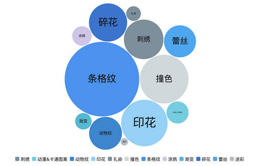 斯图飞腾Stratifyd AI 体验数据分析洞察穿搭潮流趋势