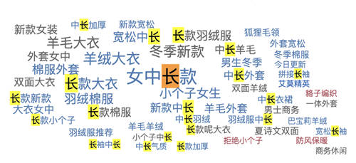 斯图飞腾Stratifyd AI 体验数据分析洞察穿搭潮流趋势