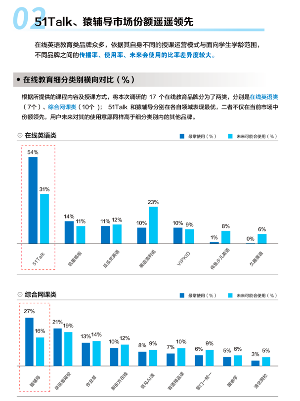 谁在相信“学英语正确”？