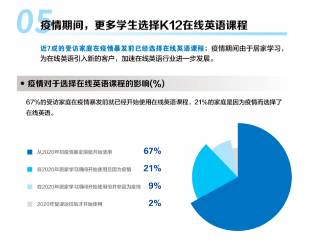 谁在相信“学英语正确”？