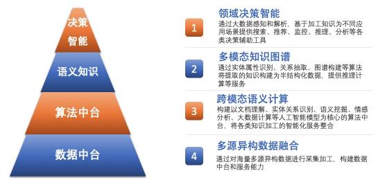 虎博科技副总裁谭悦应邀分享 语义智能加速金融决策进程