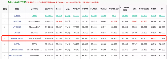 OPPO小布助手虚拟主播首秀即将开启，行业高效技术解决方案来了！