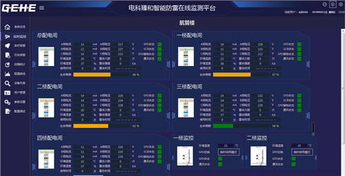 智慧城市如何智能防雷？防雷智能在线监测系统渐成热门