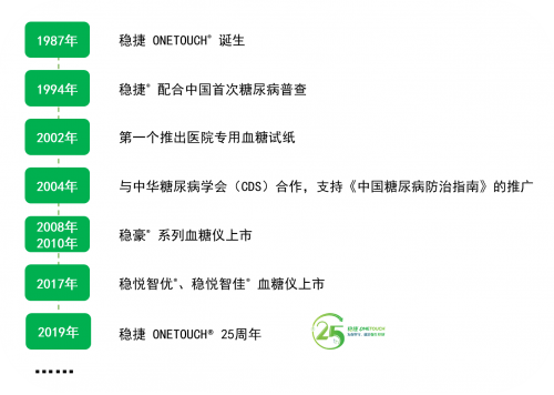 进口血糖仪哪个牌子好？稳捷血糖仪带给你更多安心和健康