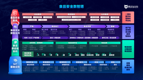 易流科技产品发布会成功举办，供应链物流迈向“数治化”时代