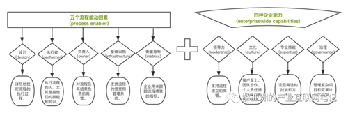 流程为王 I 腾讯产业互联网笔记（一）