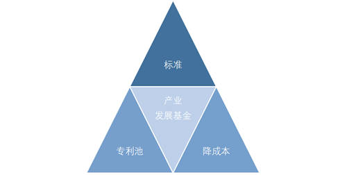 华为、TCL、京东方、利亚德国内四巨头同时出现！这件大事发出了三个重要信号