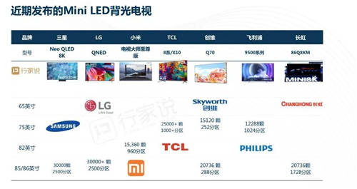 华为、TCL、京东方、利亚德国内四巨头同时出现！这件大事发出了三个重要信号