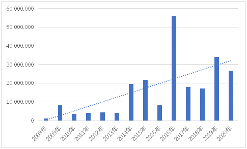 老虎证券ESOP：股权激励“过万亿”，人均薪酬80万，腾讯为什么这么能赚钱？