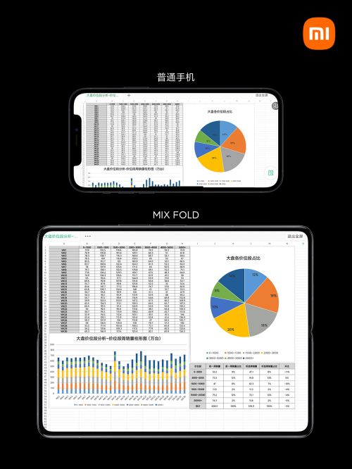 搭载独立自研澎湃C1芯片 小米折叠屏MIX FOLD发布售9999元起