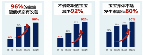 精耕母婴市场 美维仕亮相2021年母婴渠道峰会