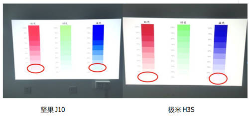 十项指标全面对比 极米H3S和坚果J10谁才是投影仪扛鼎之作？