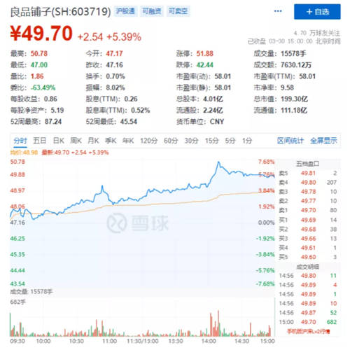 良品铺子年报交卷：穿越疫情，依旧坚挺