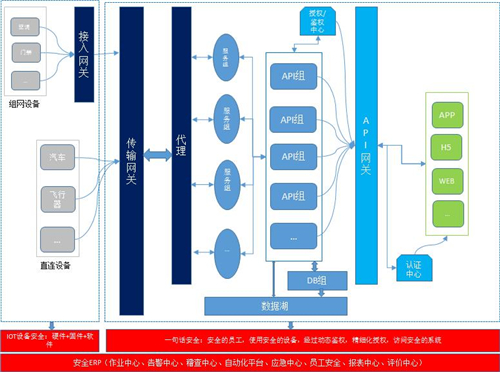 聚焦IoT关键风险，腾讯安全携手20名CSO探寻安全共建思路