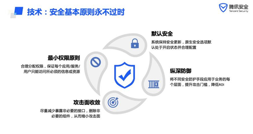 聚焦IoT关键风险，腾讯安全携手20名CSO探寻安全共建思路