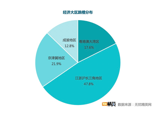 无忧精英网发布春季跳槽调查——精英人才供求两旺，职业选择稳健为王