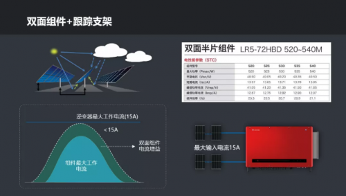 全球竞速碳中和，固德威HT系列大功率逆变器照亮光伏平价之路