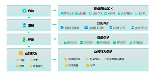 发展正当时，数美科技如何助力在线教育平台渡过时代“红利期”？