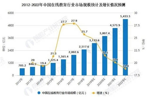 发展正当时，数美科技如何助力在线教育平台渡过时代“红利期”？