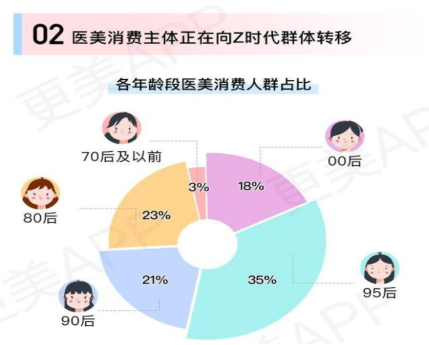 杭州新生植发：大批90后脱发，多数人进行3D植发