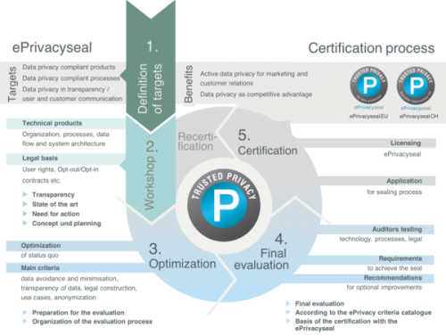 数据隐私安全升级：Mintegral 获欧洲隐私权威认证 ePrivacyseal