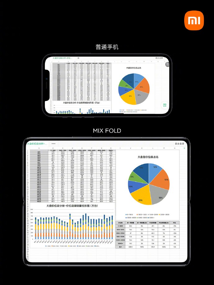 小米折叠屏MIX FOLD正式发布，创新交互功能引爆办公体验