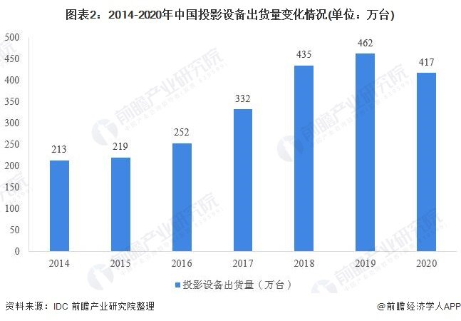 颠覆你的试听体验！超近距概念科普