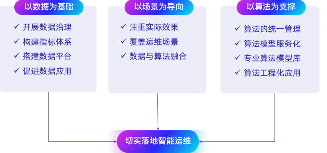 搭上数字化列车，带你看看智能运维的新景象