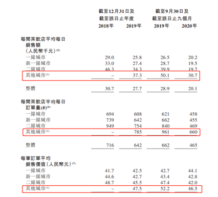 老虎证券ESOP：卖奶茶卖到财务自由，“奈雪的茶”或将一夜诞生百位千万富翁