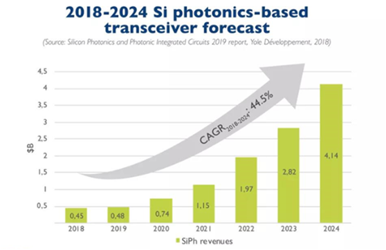 亨通洛克利发布量产版400G硅光模块    抢占数通与5G发展机遇