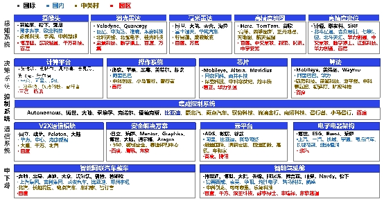 智能网联汽车发展已到战略转折点 产业链各端强势突围