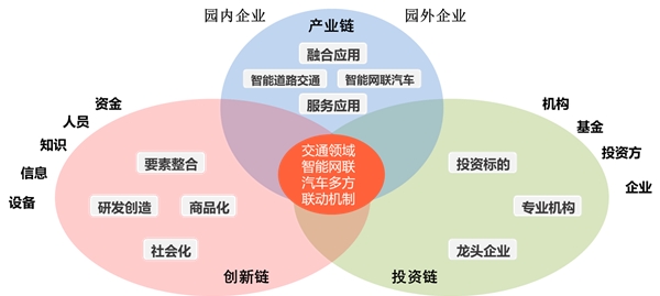 智能网联汽车发展已到战略转折点 产业链各端强势突围