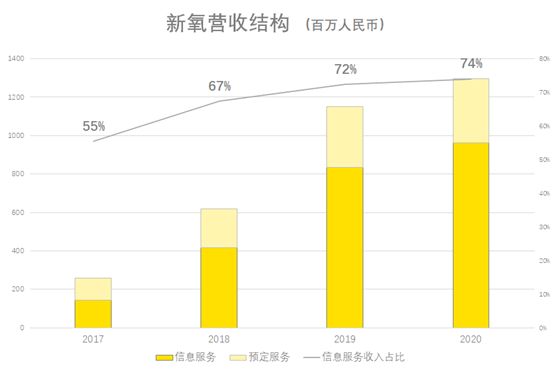 老虎证券ESOP：医美破圈，新氧如何攻防？股权激励加固壁垒