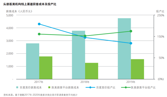 老虎证券ESOP：医美破圈，新氧如何攻防？股权激励加固壁垒