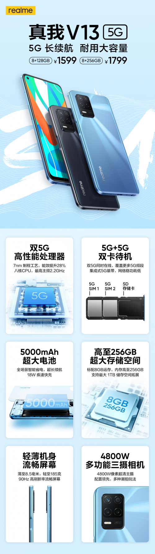 大容量长续航5G手机，realme 真我V13正式发布，售价1599起