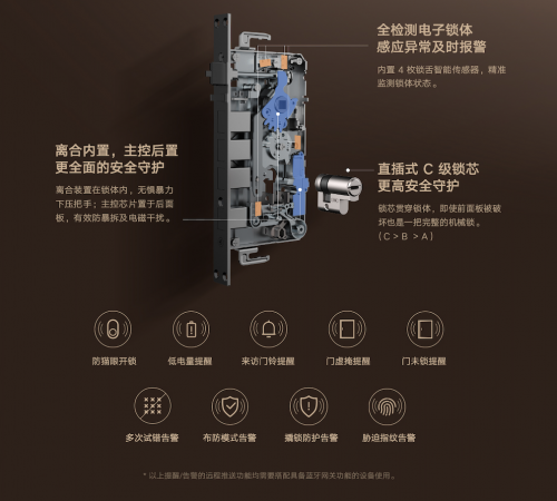 国民门锁再升级！小米智能门锁1S正式发布：加量不加价！