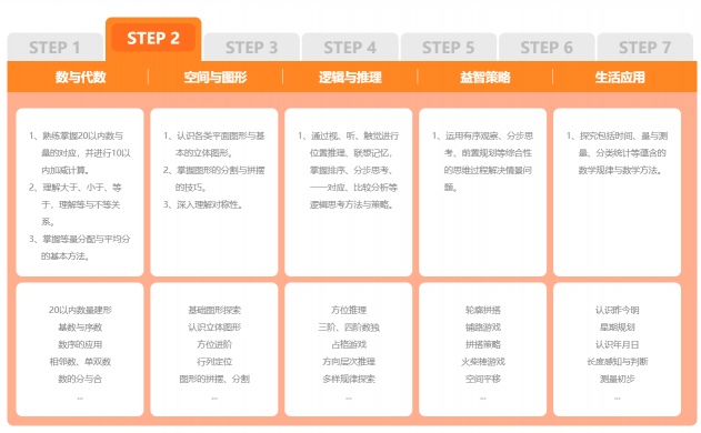 教师妈妈现身说法:数学启蒙为什么选择豌豆思维?