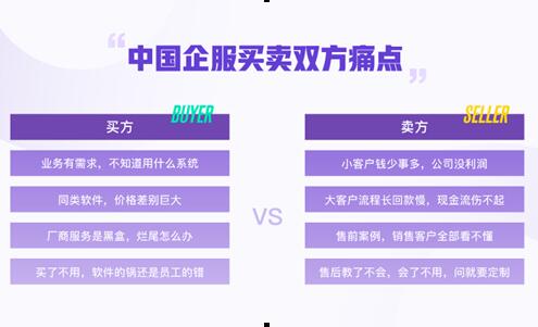 36氪推出“企服点评”进军万亿B端决策大市场