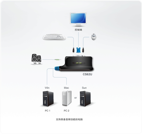 ATEN CS62US VGA+USB多电脑KVM切换器