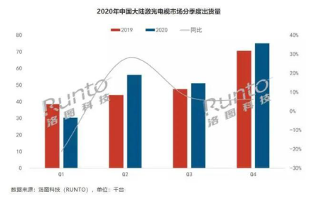 激光电视：可不是只有屏幕大的“大块头”